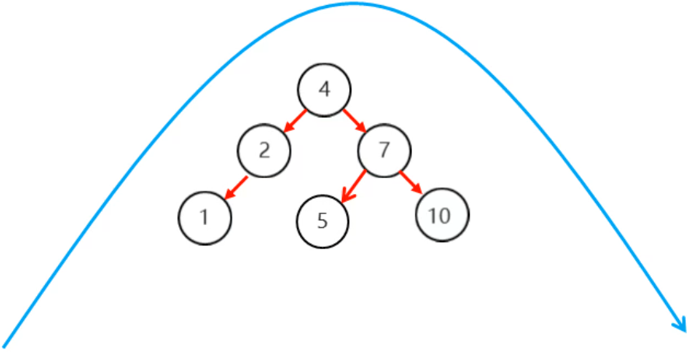 /images/java/JavaSE 进阶 (6) 集合/36.png